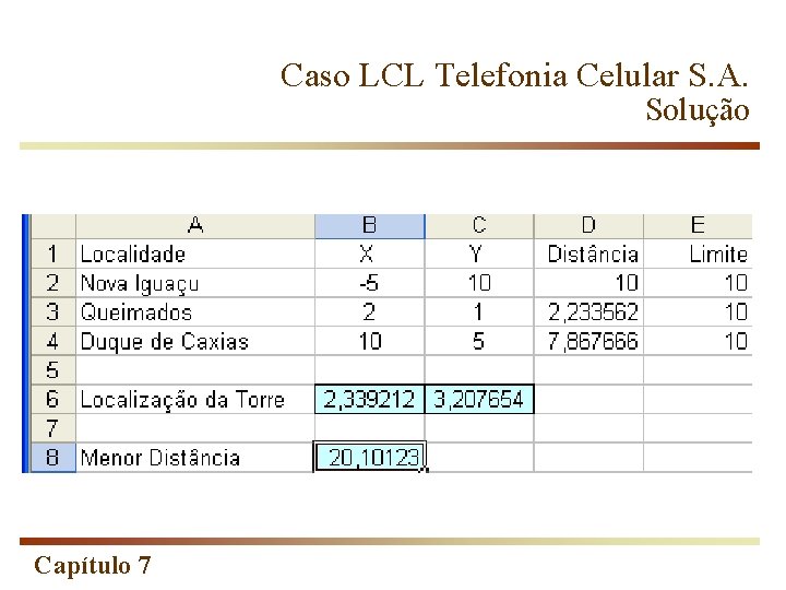 Caso LCL Telefonia Celular S. A. Solução Capítulo 7 