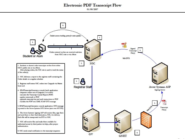 Initial Production Scheme 12 Initial Production Scheme 12