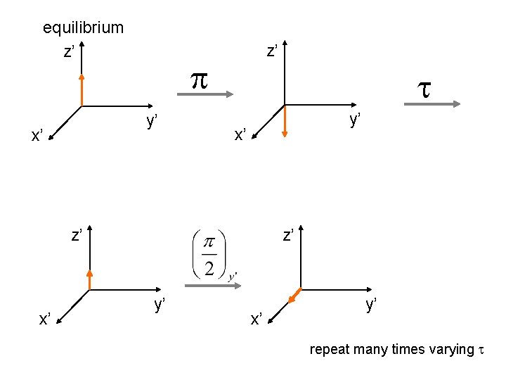 equilibrium z’ p y’ x’ z’ t y’ x’ z’ y’ x’ y’ repeat