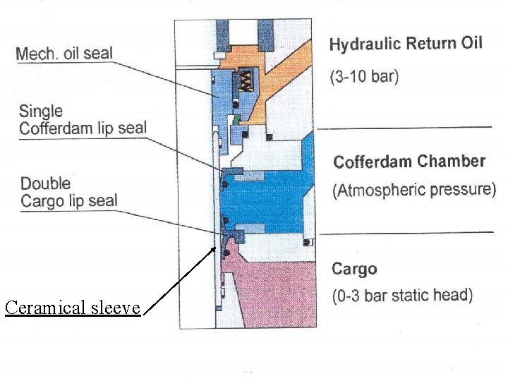 Ceramical sleeve 