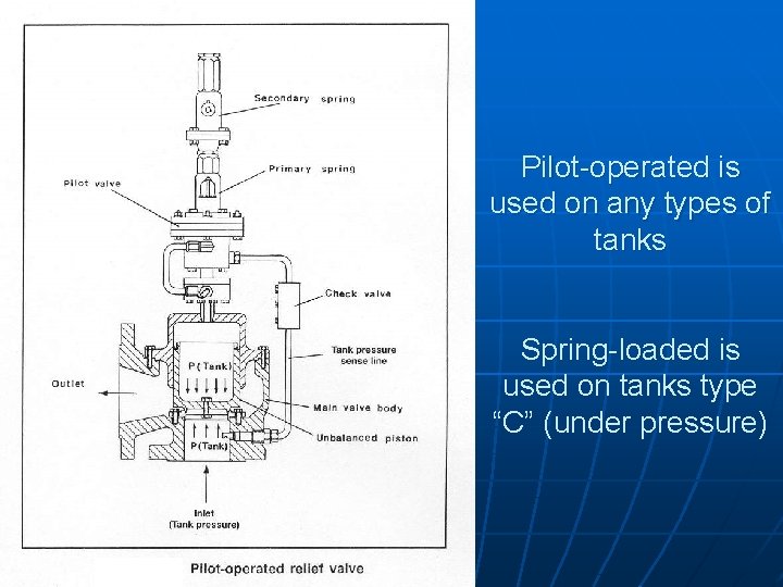 Pilot-operated is used on any types of tanks Spring-loaded is used on tanks type