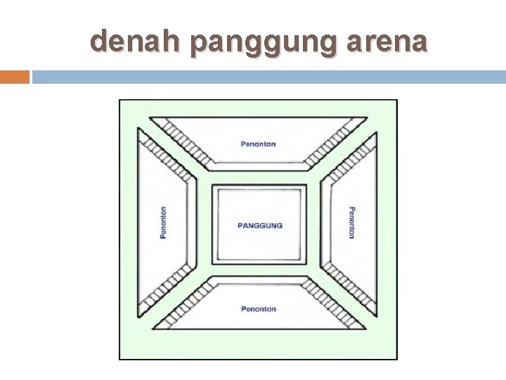 denah panggung arena 