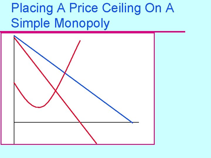 Placing A Price Ceiling On A Simple Monopoly 