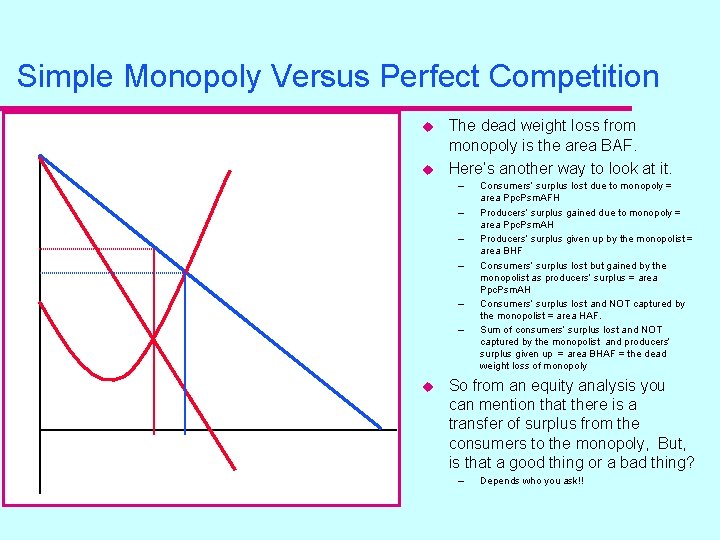 Simple Monopoly Versus Perfect Competition u u The dead weight loss from monopoly is