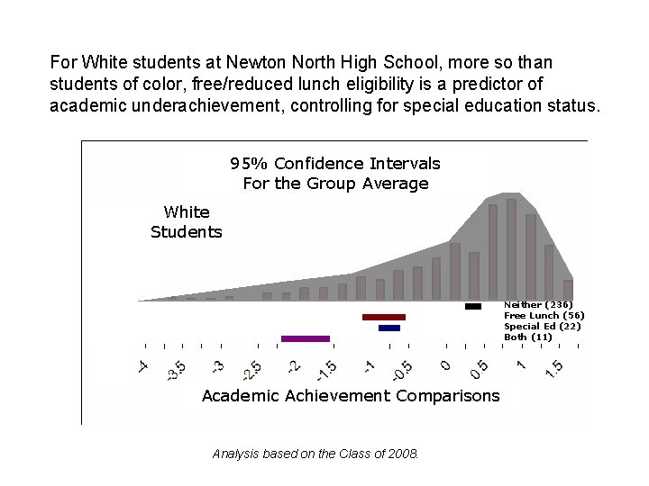 For White students at Newton North High School, more so than students of color,