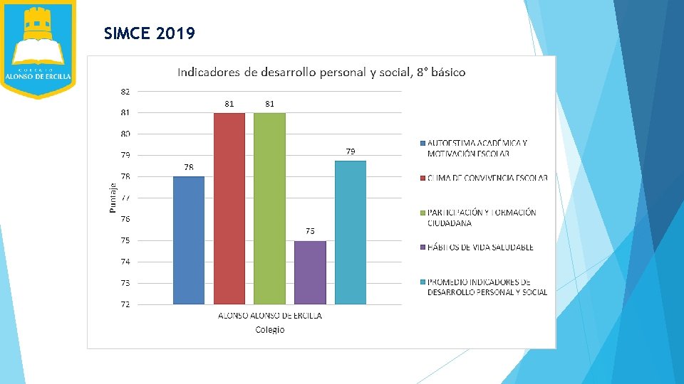 SIMCE 2019 