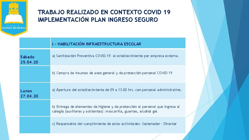 TRABAJO REALIZADO EN CONTEXTO COVID 19 IMPLEMENTACIÓN PLAN INGRESO SEGURO I. - HABILITACIÓN INFRAESTRUCTURA