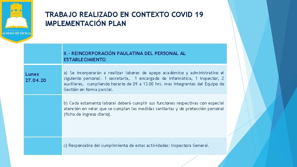 TRABAJO REALIZADO EN CONTEXTO COVID 19 IMPLEMENTACIÓN PLAN II. - REINCORPORACIÓN PAULATINA DEL PERSONAL