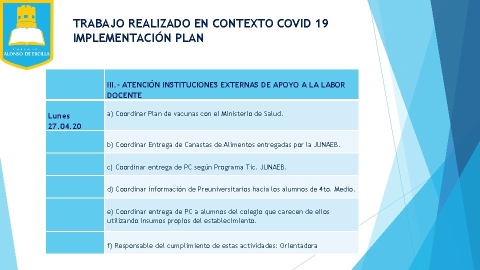 TRABAJO REALIZADO EN CONTEXTO COVID 19 IMPLEMENTACIÓN PLAN III. - ATENCIÓN INSTITUCIONES EXTERNAS DE