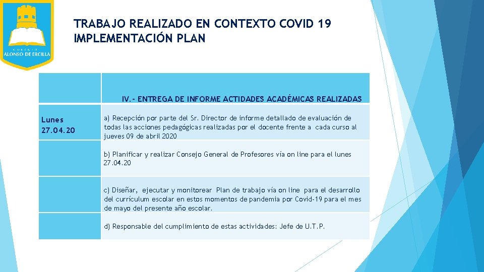 TRABAJO REALIZADO EN CONTEXTO COVID 19 IMPLEMENTACIÓN PLAN IV. - ENTREGA DE INFORME ACTIDADES