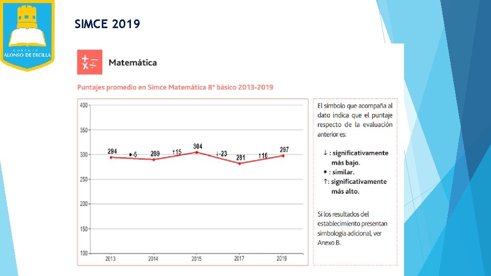 SIMCE 2019 