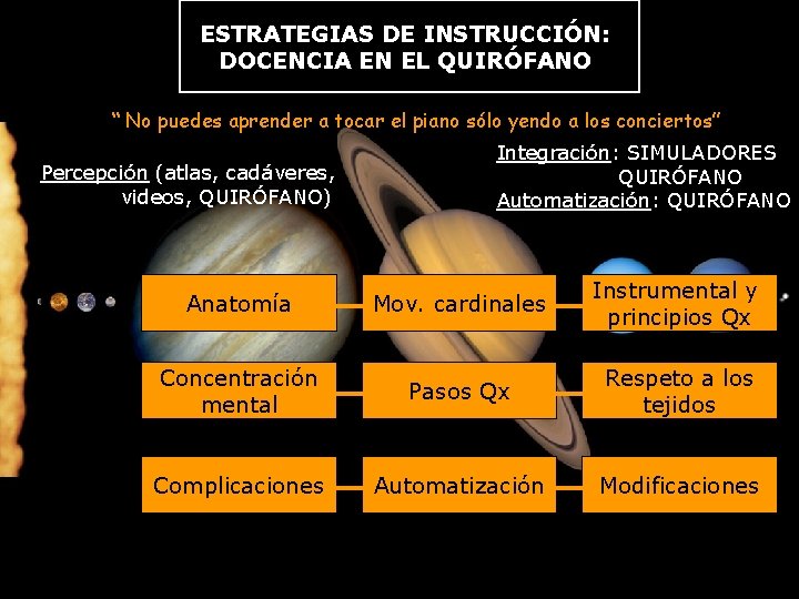 ESTRATEGIAS DE INSTRUCCIÓN: DOCENCIA EN EL QUIRÓFANO “ No puedes aprender a tocar el