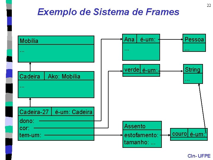 22 Exemplo de Sistema de Frames Mobília Ana é-um: Pessoa . . verde é-um: