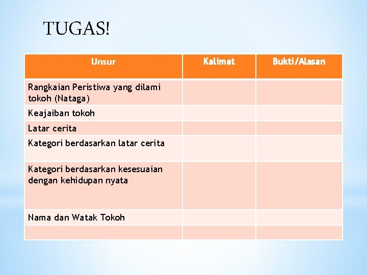 TUGAS! Unsur Rangkaian Peristiwa yang dilami tokoh (Nataga) Keajaiban tokoh Latar cerita Kategori berdasarkan