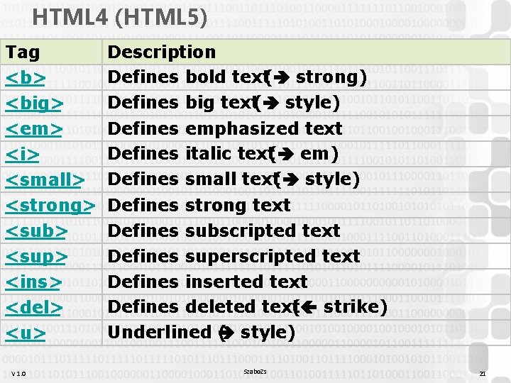 HTML 4 (HTML 5) Tag <b> <big> <em> Description Defines bold text( strong) Defines