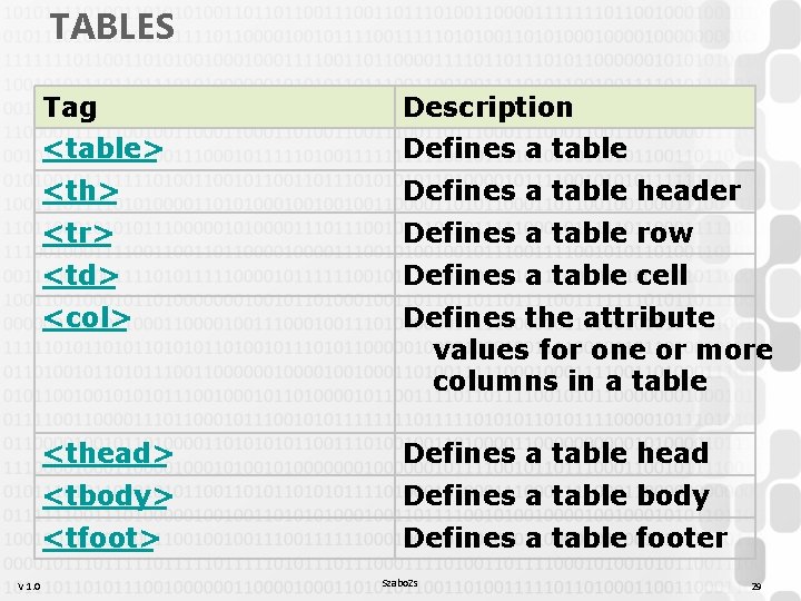 TABLES V 1. 0 Tag Description <table> Defines a table <th> Defines a table