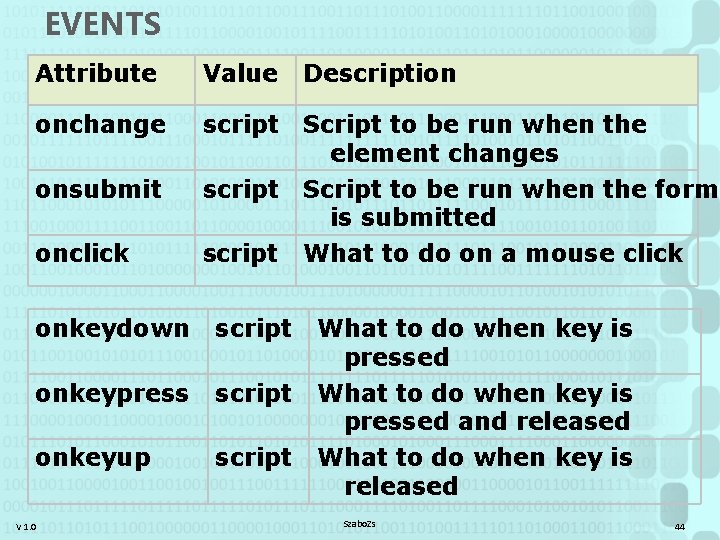 EVENTS Attribute Value Description onchange script Script to be run when the element changes