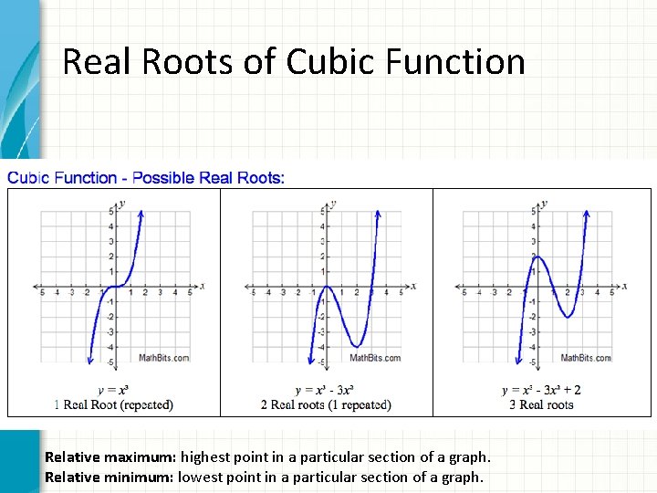 Real Roots of Cubic Function Relative maximum: highest point in a particular section of