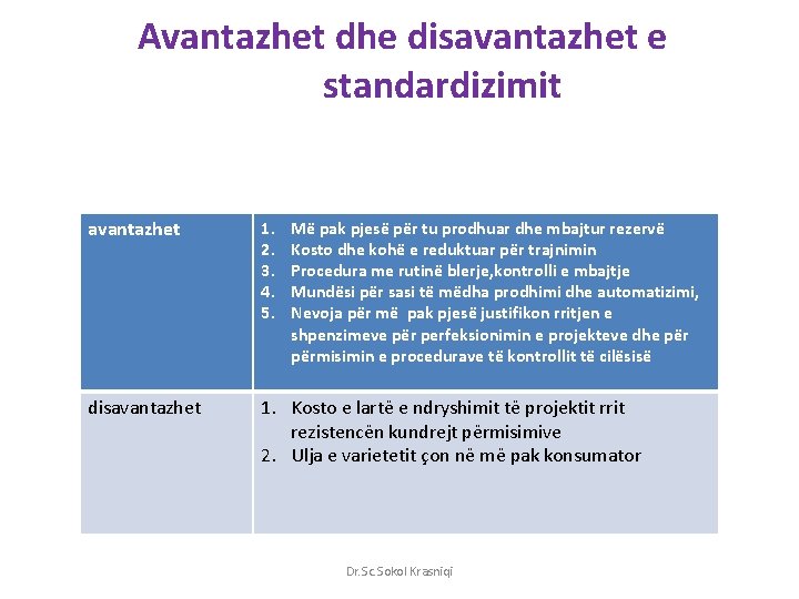 Avantazhet dhe disavantazhet e standardizimit avantazhet 1. 2. 3. 4. 5. disavantazhet 1. Kosto