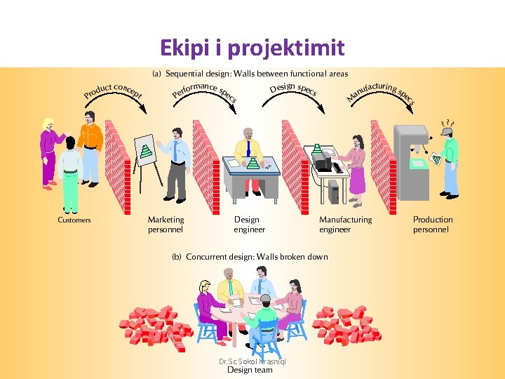 Ekipi i projektimit Dr. Sc. Sokol Krasniqi 