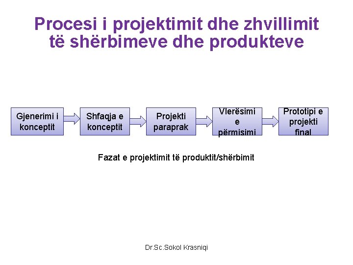 Procesi i projektimit dhe zhvillimit të shërbimeve dhe produkteve Gjenerimi i konceptit Shfaqja e