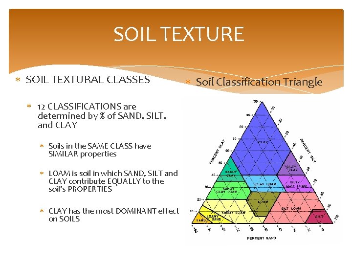 SOIL TEXTURE SOIL TEXTURAL CLASSES 12 CLASSIFICATIONS are determined by % of SAND, SILT,