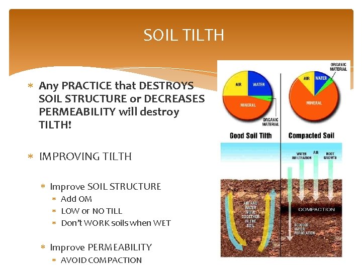 SOIL TILTH Any PRACTICE that DESTROYS SOIL STRUCTURE or DECREASES PERMEABILITY will destroy TILTH!