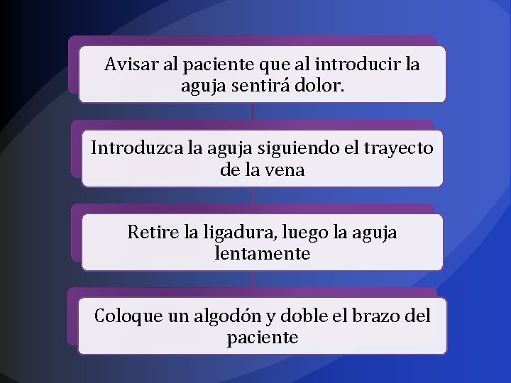 Avisar al paciente que al introducir la aguja sentirá dolor. Introduzca la aguja siguiendo