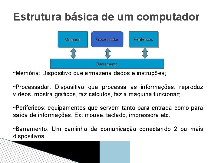 Estrutura básica de um computador Memória: Dispositivo que armazena dados e instruções; Processador: Dispositivo