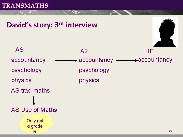 David’s story: 3 rd interview AS accountancy A 2 accountancy psychology physics HE accountancy