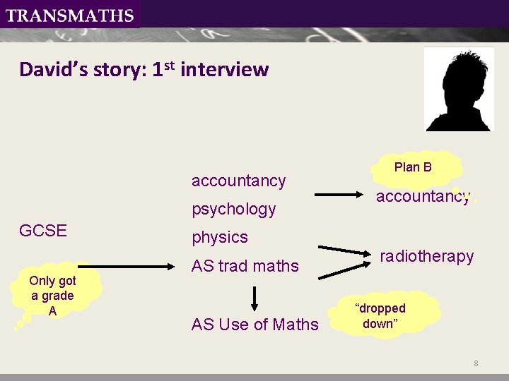 David’s story: 1 st interview accountancy psychology GCSE Only got a grade A physics