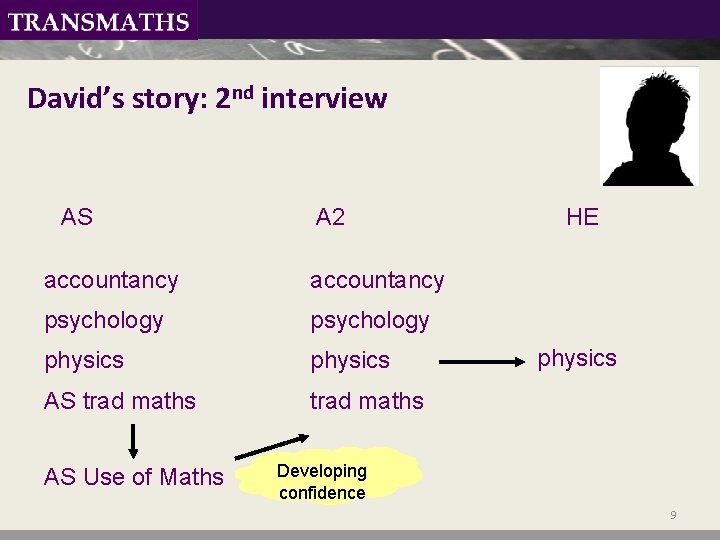 David’s story: 2 nd interview AS A 2 accountancy psychology physics AS trad maths