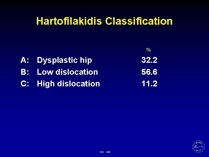 Hartofilakidis Classification % A: Dysplastic hip B: Low dislocation C: High dislocation BMW -