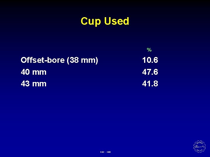 Cup Used % Offset-bore (38 mm) 40 mm 43 mm 10. 6 47. 6