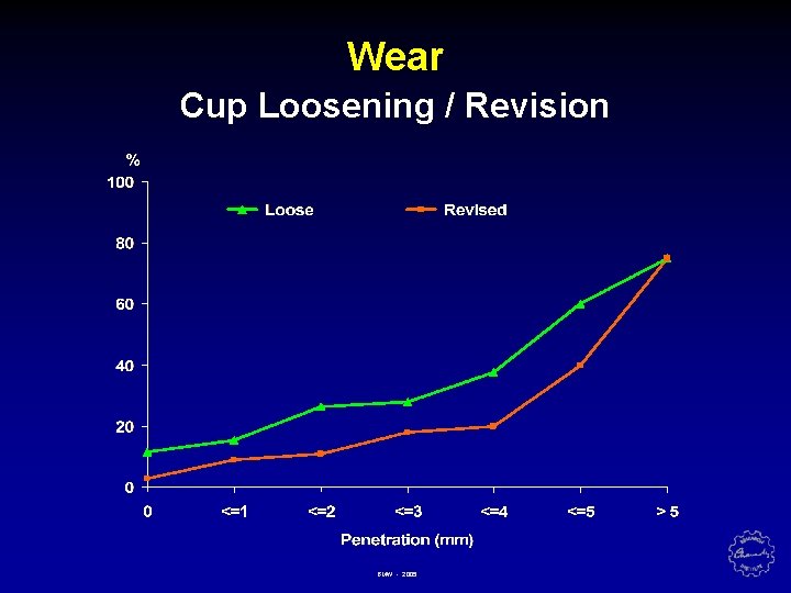 Wear Cup Loosening / Revision BMW - 2005 