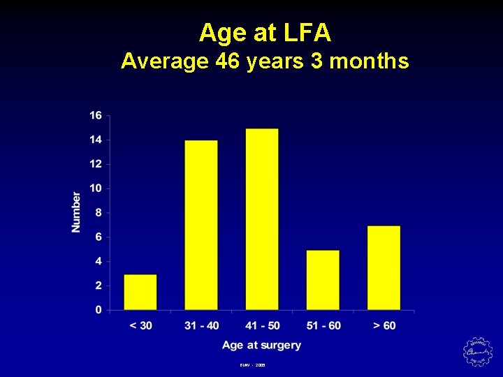 Age at LFA Average 46 years 3 months BMW - 2005 