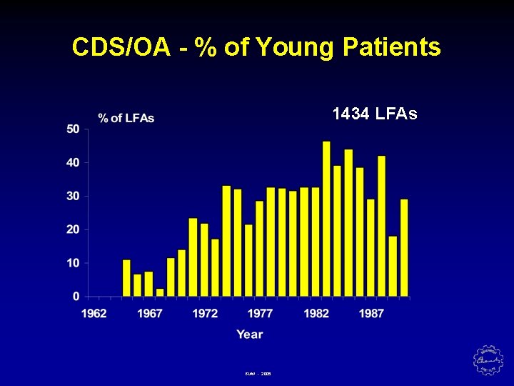 CDS/OA - % of Young Patients 1434 LFAs BMW - 2005 