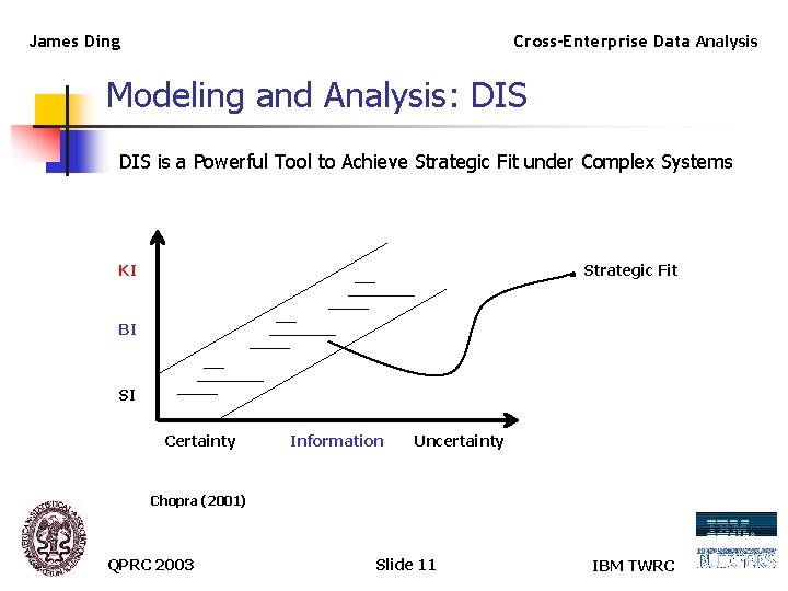 James Ding Cross-Enterprise Data Analysis Modeling and Analysis: DIS is a Powerful Tool to
