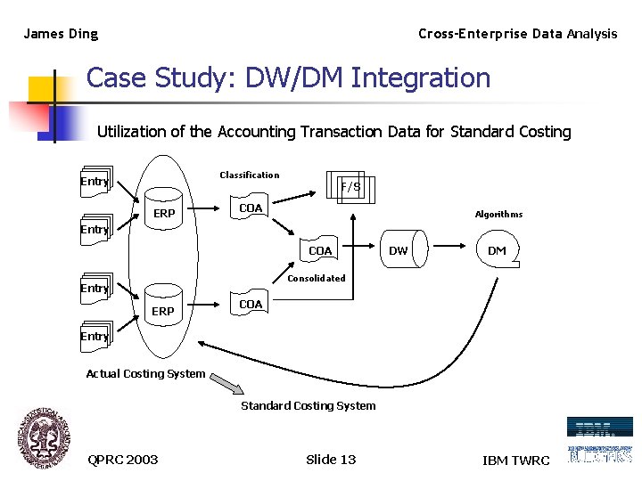 James Ding Cross-Enterprise Data Analysis Case Study: DW/DM Integration Utilization of the Accounting Transaction