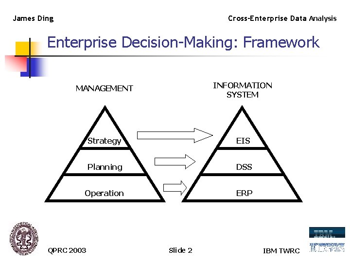 James Ding Cross-Enterprise Data Analysis Enterprise Decision-Making: Framework MANAGEMENT INFORMATION SYSTEM Strategy EIS Planning