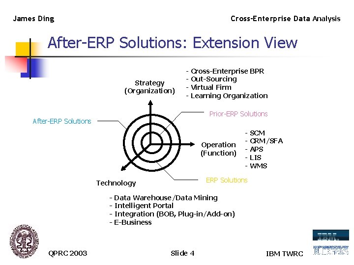 James Ding Cross-Enterprise Data Analysis After-ERP Solutions: Extension View Strategy (Organization) - Cross-Enterprise BPR