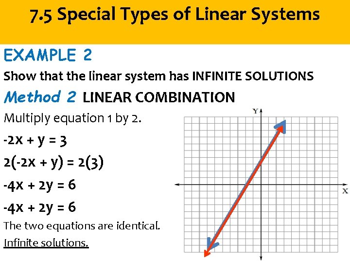 7. 5 Special Types of Linear Systems EXAMPLE 2 Show that the linear system
