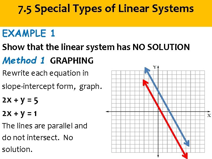 7. 5 Special Types of Linear Systems EXAMPLE 1 Show that the linear system