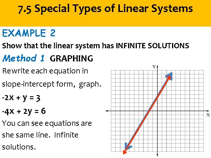 7. 5 Special Types of Linear Systems EXAMPLE 2 Show that the linear system