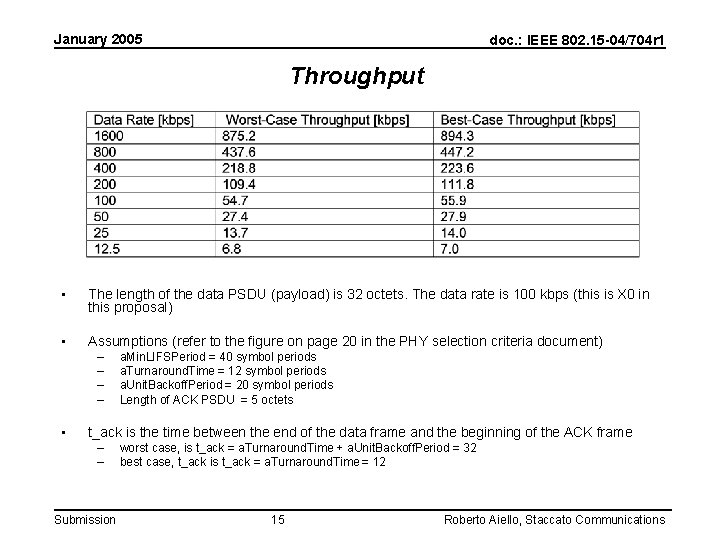 January 2005 doc. : IEEE 802. 15 -04/704 r 1 Throughput • The length