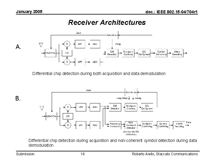 January 2005 doc. : IEEE 802. 15 -04/704 r 1 Receiver Architectures A. Differential