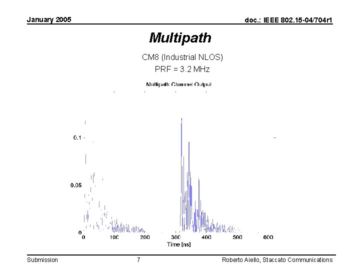 January 2005 doc. : IEEE 802. 15 -04/704 r 1 Multipath CM 8 (Industrial