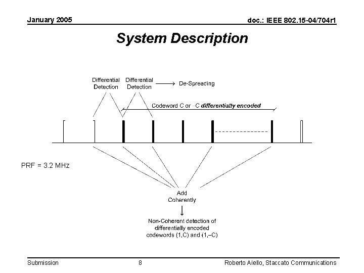 January 2005 doc. : IEEE 802. 15 -04/704 r 1 System Description PRF =