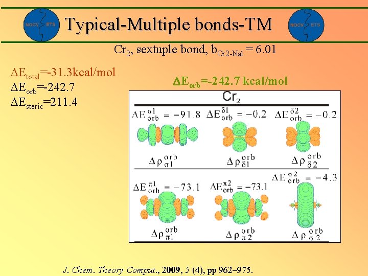 Typical-Multiple bonds-TM Cr 2, sextuple bond, b. Cr 2 -Nal = 6. 01 Etotal=-31.