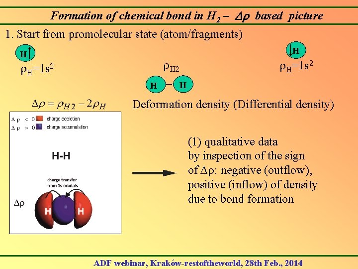 Formation of chemical bond in H 2 – based picture 1. Start from promolecular